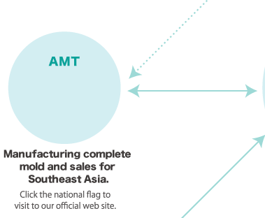 GROUP | CREATIVE TECHNOLOGY Inc.