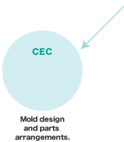 GROUP | CREATIVE TECHNOLOGY Inc.