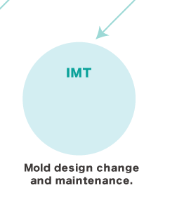 GROUP | CREATIVE TECHNOLOGY Inc.