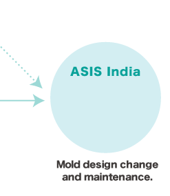 GROUP | CREATIVE TECHNOLOGY Inc.